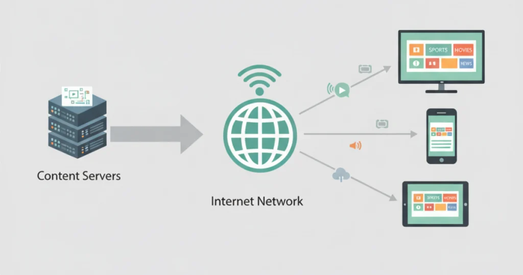 internet protocol television